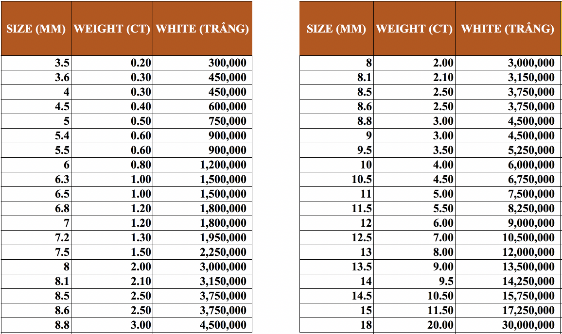 Bảng giá moissanite Quốc Anh Diamond