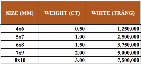 Kim cương nhân tạo Mỹ Moissanite Oval 3