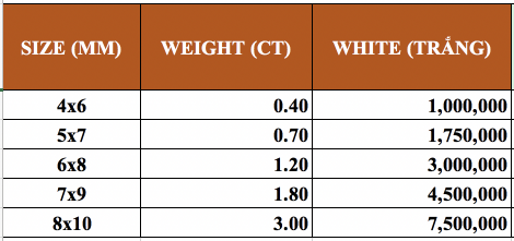 Kim cương nhân tạo Mỹ Moissanite Pear 3