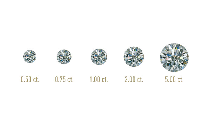 Carat trong tiêu chuẩn 4Cs của kim cương