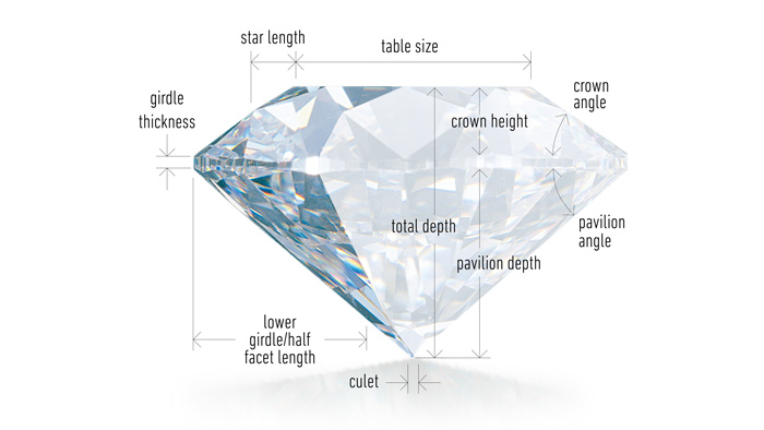 Cut trong tiêu chuẩn 4Cs của kim cương