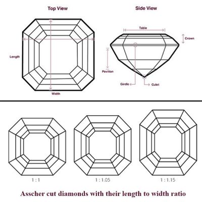 Giác cắt asscher của kim cương - Quoc Anh Diamond