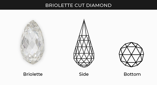Giác cắt briolette của kim cương - Quoc Anh Diamond