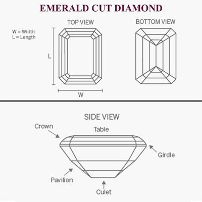 Giác cắt emerald của kim cương - Quoc Anh Diamond