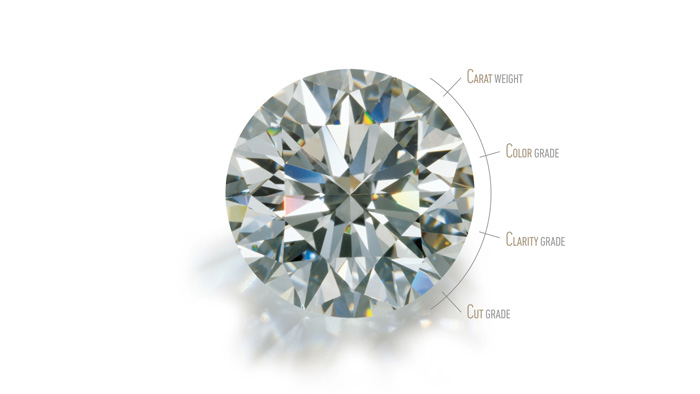 Tiêu chuẩn 4Cs trong kim cương - Quoc Anh Diamond