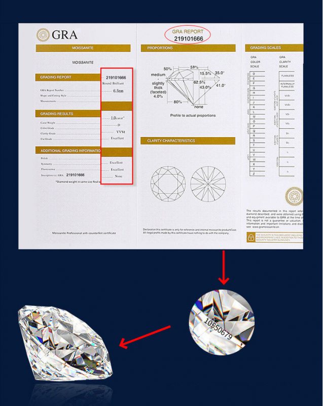 Bảng giá kim cương nhân tạo moissanite - Kiểm định GRA chi tiết